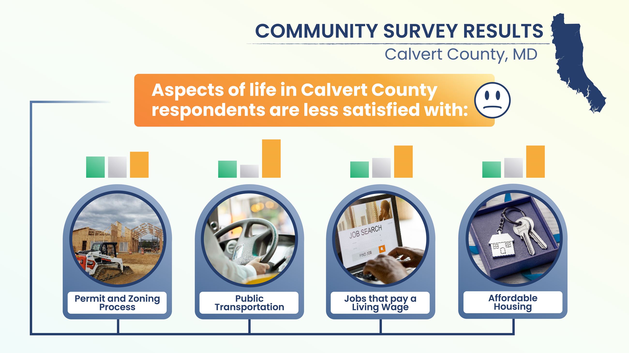 Least satisfied community survey infographic