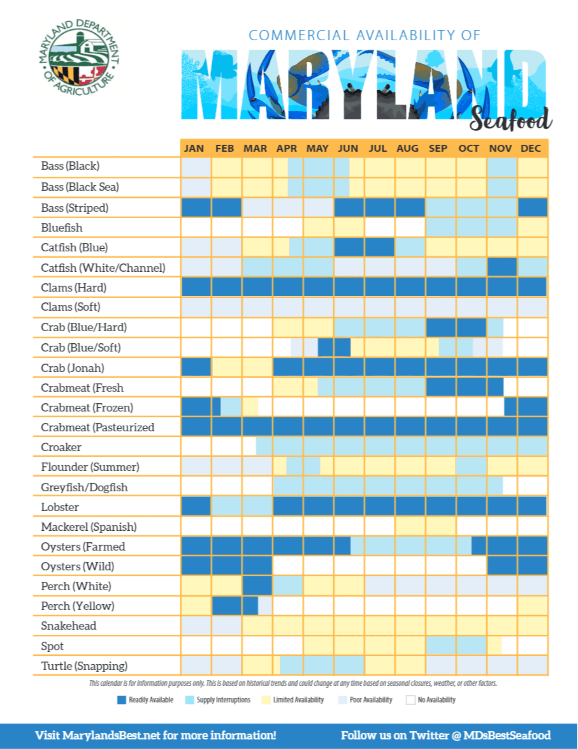 Maryland Seafood Guide