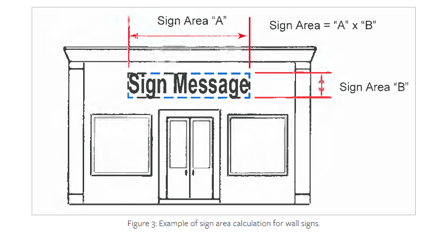 Sign Plan Requirements Example 2